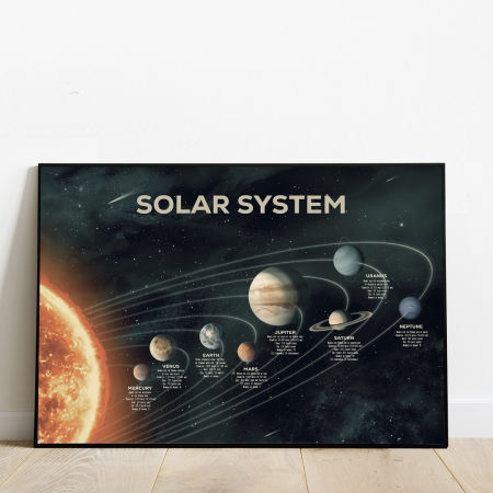 Plakat  - Układ Słoneczny - EN zdjęcie 1